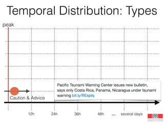 Temporal Distribution: Types
12h 24h 36h 48h … several days
peak
Caution & Advice
 