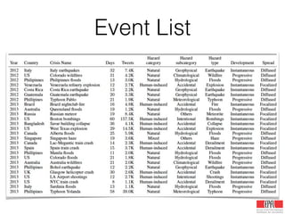 Event List
 