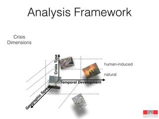 Analysis Framework
Crisis
Dimensions
Temporal Development
G
eographic
Spread
CrisisType
natural
human-induced
 