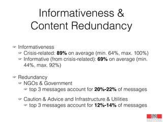 Informativeness &
Content Redundancy
☞ Informativeness
☞ Crisis-related: 89% on average (min. 64%, max. 100%)
☞ Informative (from crisis-related): 69% on average (min.
44%, max. 92%)
!
☞ Redundancy
☞ NGOs & Government
☞ top 3 messages account for 20%-22% of messages
!
☞ Caution & Advice and Infrastructure & Utilities
☞ top 3 messages account for 12%-14% of messages
 