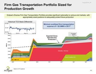 August2016_IR
0
50,000
100,000
150,000
200,000
250,000
300,000
350,000
400,000
450,000
500,000
May-2016 Aug-2016 Nov-2016 Feb-2017 May-2017
MMbtu/d
Columbia ‐
Texas Eastern ‐ ELA/WLA 
Texas Eastern ‐ M3
Texas Eastern ‐ Lebanon Hub
Rex ‐ ANR ‐ SE
Firm Sales
14
Firm Gas Transportation Portfolio Sized for
Production Growth
Eclipse's Diverse Firm Gas Transportation Portfolio provides significant optionality to various end markets, with
appropriately sized positions to adequately protect future production
Minimal unutilized firm transportation
expense of < $2.0MM in 20171
2Q16 3Q16 4Q16 1Q17 2Q17 3Q17 4Q17
Expected Gross
Operated Gas
Production
1 Based on 2017 guidance.
Recallable
Capacity
MMBtu/d
$(0.50)
$ 0.00
$ 0.50
Jan-14 Oct-14 Aug-15 Jun-16
Historical TCO Basis Differential
 