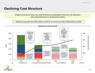 August2016_IR
 ‐
 100.0
 200.0
 300.0
 400.0
 $‐
 $1.00
 $2.00
 $3.00
 $4.00
 $5.00
2014 2015 2016e 2017e
Production (MMcfe/d)
$/Mcfe
LOE Production Taxes Transportation, Gathering & Processing Firm Transportation G&A Interest
15
Declining Cost Structure
Eclipse continues to reduce its costs structure and anticipates further per unit reductions
with recommencement in development activity
Reduced cash G&A from $45 million in 2014 to an annual run rate of $25 million by 2H16
Achieved 42%
reduction to
cash
operating
expenses /
Mcfe from
2014
Reductions in
2016
mitigated by
voluntarily
curtailing
production
~10%
continued
decline in per
unit expense
anticipated
with
resumption in
drilling
Expected
G&A to fall to
11% of total
expenses
Interest per
unit should
decline ~30%
G&A reduced
from 35% to
20% of total
expenses
G&A further
reduced to
15% of total
expenses
Operating Costs per Mcfe
 