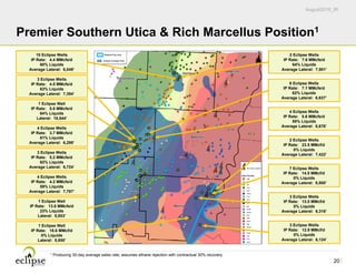 August2016_IR
20
Premier Southern Utica & Rich Marcellus Position1
1 Producing 30-day average sales rate; assumes ethane rejection with contractual 30% recovery
10 Eclipse Wells
IP Rate: 4.4 MMcfe/d
60% Liquids
Average Lateral: 6,049’
2 Eclipse Wells
IP Rate: 7.6 MMcfe/d
64% Liquids
Average Lateral: 7,901’
1 Eclipse Well
IP Rate: 13.8 MMcfe/d
23% Liquids
Lateral: 8,853’
1 Eclipse Well
IP Rate: 18.6 MMcf/d
0% Liquids
Lateral: 5,850’
3 Eclipse Wells
IP Rate: 12.9 MMcf/d
0% Liquids
Average Lateral: 6,124’
3 Eclipse Wells
IP Rate: 13.0 MMcf/d
0% Liquids
Average Lateral: 6,316’
6 Eclipse Wells
IP Rate: 7.1 MMcfe/d
62% Liquids
Average Lateral: 6,637’
4 Eclipse Wells
IP Rate: 5.6 MMcfe/d
55% Liquids
Average Lateral: 6,676’
2 Eclipse Wells
IP Rate: 23.5 MMcf/d
0% Liquids
Average Lateral: 7,422’
7 Eclipse Wells
IP Rate: 14.5 MMcf/d
0% Liquids
Average Lateral: 8,800’
3 Eclipse Wells
IP Rate: 4.5 MMcfe/d
63% Liquids
Average Lateral: 7,394’
1 Eclipse Well
IP Rate: 5.6 MMcfe/d
64% Liquids
Lateral: 18,544’
4 Eclipse Wells
IP Rate: 3.7 MMcfe/d
61% Liquids
Average Lateral: 6,298’
3 Eclipse Wells
IP Rate: 5.2 MMcfe/d
62% Liquids
Average Lateral: 6,724’
4 Eclipse Wells
IP Rate: 4.2 MMcfe/d
59% Liquids
Average Lateral: 7,797’
 
