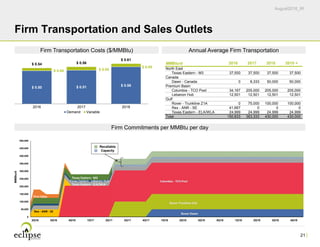 August2016_IR
0
50,000
100,000
150,000
200,000
250,000
300,000
350,000
400,000
450,000
500,000
MMbtu/d
Texas Eastern ‐ ELA/WLA
Texas Eastern ‐ M3
Texas Eastern ‐ Lebanon Hub
Rex ‐ ANR ‐ SE
Firm Sales
21
Firm Transportation and Sales Outlets
$ 0.50 $ 0.51 $ 0.56
$ 0.04 $ 0.05
$ 0.05
$ 0.54 $ 0.56
$ 0.61
2016 2017 2018
Demand Variable
MMBtu/d 2016 2017 2018 2019 +
North East
Texas Eastern - M3 37,500 37,500 37,500 37,500
Canada
Dawn - Canada 0 8,333 50,000 50,000
Premium Basin
Columbia - TCO Pool 34,167 205,000 205,000 205,000
Lebanon Hub 12,501 12,501 12,501 12,501
Gulf
Rover - Trunkline Z1A 0 75,000 100,000 100,000
Rex - ANR - SE 41,667 0 0 0
Texas Eastern - ELA/WLA 24,999 24,999 24,999 24,999
Total 150,833 363,333 430,000 430,000
MMBtu/d
Recallable
Capacity
2Q16 3Q16 4Q16 1Q17 2Q17 3Q17 4Q17 1Q18 2Q18 3Q18 4Q18 1Q19 2Q19 3Q19 4Q19
Firm Transportation Costs ($/MMBtu) Annual Average Firm Transportation
Firm Commitments per MMBtu per day
 