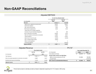 August2016_IR
June 30, June 30,
($ in thousands) 2016 2015
Net Loss (73,011)$                         (41,970)$                        
   Depreciation, depletion & amortization 20,949                            60,641                           
   Exploration expense 17,444                            6,243                              
Rig  contract termination 1,292                               366                                 
  Stock‐based compensation 2,226                               1,410                              
   Impairment of oil and gas properties ‐                                   ‐                                  
   Accretion of asset retirement obligations 89                                    399                                 
  Gain on deriative instruments 29,596                            3,523                              
   Net cash receipts on derivative instruments 12,880                            8,457                              
   Interest expense 12,439                            14,401                           
(Gain) loss of sale of assets (1,024)                             (5,553)                            
Gain on debt extinguishment (5,825)                            
Other income (expense) 2                                       2                                      
   Income tax expense ‐                                   (16,412)                          
Adjusted EBITDAX 17,057$                          31,507$                         
For the Three Months Ended
23
Non-GAAP Reconciliations
1 Proved reserves based on estimates provided by Eclipse's independent engineering firm. PV-10 based on SEC pricing.
($ in thousands) 2015 2014
Future Net Cash Flows 300,059$           792,091$          
Present Value of future net fash flows
Before income tax (pre‐tax PV‐10) 212,866              509,389             
Income Taxes ‐                       (178,732)           
After income tax (Standardized Measure) 212,866$           330,657$          
Year ended December 31,
Adjusted EBITDAX
Adjusted Revenue PV-101
June 30, June 30,
($ in thousands) 2016 2015
Total Revenues 47,066$                          74,453$                         
Net cash receipts (payments) on derivative instruments 12,880                            8,457                              
Brokered natural gas and marketing (1,165)                             (9,469)                            
Adjusted revenue 58,781$                          73,441$                         
Three Months Ended
 