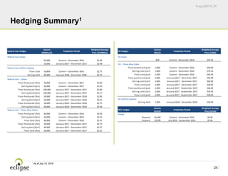 August2016_IR
25
Hedging Summary1
1 As of July 15, 2016
Natural Gas Hedges
Volume
(MMBtu/d)
Production Period
Weighted Average
Price ($/MMBtu)
Natural Gas Swaps
65,000 Current – December 2016 $3.28
10,000 January 2017 – December 2017 $2.98
Natural Gas Call/Put Options
 Floor sold 16,800 Current – December 2016 $2.75
Ceiling Sold 40,000 January 2018 ‐ December 2018 $3.75
Natural Gas – Collars
Floor Purchased (Put) 30,000 Current – December 2017 $3.00
Ceiling Sold (Call) 30,000 Current – December 2017 $3.50
Floor Purchased (Put) 100,000 January 2017 – December 2017 $2.80
Ceiling Sold (Call) 100,000 January 2017 – December 2017 $3.17
Floor Purchased (Put) 20,000 January 2017 – December 2018 $2.90
Ceiling Sold (Call) 20,000 January 2017 – December 2018 $3.25
Floor Purchased (Put) 30,000 January 2018 – December 2018 $2.75
Ceiling Sold (Call) 30,000 January 2018 – December 2018 $3.28
Natural Gas – Three‐Way Collars
Floor Purchased (Put) 40,000 Current – December 2016 $2.90
Ceiling Sold (Call) 20,000 Current – December 2016 $3.24
Floor Sold (Put) 40,000 Current – December 2016 $2.35
Floor Purchased (Put) 30,000 January 2017 – December 2017 $2.75
Ceiling Sold (Call) 30,000 January 2017 – December 2017 $3.57
Floor Sold (Put) 30,000 January 2017 – December 2017 $2.25
Oil Hedges
Volume
(Bbl/d)
Production Period
Weighted Average
Price ($/Bbl)
Oil Swap
850 Current – December 2016 $45.55
Oil – Three‐Way Collar
Floor purchased (put) 1,000 Current ‐ December 2016 $60.00
Ceiling sold (call) 1,000 Current ‐ December 2016 $70.10
Floor sold (put) 1,000 Current ‐ December 2016 $45.00
Floor purchased (put) 2,000 January 2017 ‐ December 2017 $46.00
Ceiling sold (call) 2,000 January 2017 ‐ December 2017 $60.00
Floor sold (put) 2,000 January 2017 ‐ December 2017 $38.00
Floor purchased (put) 2,000 January 2017 ‐ September 2017 $46.00
Ceiling sold (call) 2,000 January 2017 ‐ September 2017 $59.50
Floor sold (put) 2,000 January 2017 ‐ September 2017 $38.00
Oil Call/Put Options
Ceiling Sold 1,000 January 2018 ‐ December 2018 $50.00
NGL Hedges
Volume
(Gal/d)
Production Period
Weighted Average
Price ($/Gal)
Swaps
Propane 42,000 Current ‐ December 2016 $0.46
Propane 10,500 July 2016 ‐ September 2016 $0.46
 