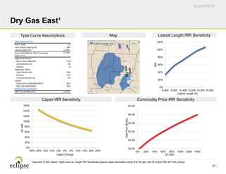 August2016_IR
31
Dry Gas East¹
1 Assumes 13,000’ lateral. CapEx and Lat. Length IRR Sensitivities assume base commodity pricing of $3.50 gas, $60.00 oil and 35% WTI NGL pricing.
Eclipse Acreage Area
0%
20%
40%
60%
80%
100%
120%
140%
160%
-25% -20% -15% -10% -5% 0% 5% 10% 15% 20% 25%
BTIRR
Capex Change
$2.00
$2.50
$3.00
$3.50
$4.00
$4.50
0% 20% 40% 60% 80% 100% 120% 140%
GasPrice($/Dth)
BT IRR
0%
20%
40%
60%
80%
100%
120%
6,000 8,000 10,000 12,000 14,000 16,000
IRR
Lateral Length (ft)
Well Characteristics
Bcfe / 1000' 2.1
Inter‐Lateral Spacing (ft) 850
Lateral Length (ft) 13,000                
Gross EUR (MMcfe, Post‐Processing) 27,784                
Type Curve
Exponential Phase
Gas IP Rate (MMcf/d) 21.8
Initial Decline (%) 0%
Months 8
Hyperbolic Phase
Initial Decline (%) 63%
B Factor 1.20
Terminal Decline (%) 6%
Liquids
Initial Cond. Yield (Bbl/MMcf) N/A
NGL Yield (Bbl/MMcf) N/A
Drilling And Completion
D&C Cost ($'000/well) 11,533                
Type Curve Assumptions Map Lateral Length IRR Sensitivity
Capex IRR Sensitivity Commodity Price IRR Sensitivity
 