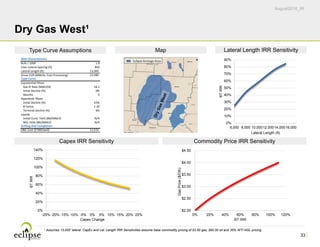 August2016_IR
33
Dry Gas West¹
Eclipse Acreage Area
1 Assumes 13,000’ lateral. CapEx and Lat. Length IRR Sensitivities assume base commodity pricing of $3.50 gas, $60.00 oil and 35% WTI NGL pricing.
0%
10%
20%
30%
40%
50%
60%
70%
80%
90%
6,000 8,000 10,00012,00014,00016,000
BTIRR
Lateral Length (ft)
$2.00
$2.50
$3.00
$3.50
$4.00
$4.50
0% 20% 40% 60% 80% 100% 120%
GasPrice($/Dth)
BT IRR
0%
20%
40%
60%
80%
100%
120%
140%
-25% -20% -15% -10% -5% 0% 5% 10% 15% 20% 25%
BTIRR
Capex Change
Well Characteristics
Bcfe / 1000' 1.8
Inter‐Lateral Spacing (ft) 850
Lateral Length (ft) 13,000                
Gross EUR (MMcfe, Post‐Processing) 23,580                
Type Curve
Exponential Phase
Gas IP Rate (MMcf/d) 18.2
Initial Decline (%) 0%
Months 9
Hyperbolic Phase
Initial Decline (%) 63%
B Factor 1.20
Terminal Decline (%) 6%
Liquids
Initial Cond. Yield (Bbl/MMcf) N/A
NGL Yield (Bbl/MMcf) N/A
Drilling And Completion
D&C Cost ($'000/well) 11,533                
Type Curve Assumptions Map Lateral Length IRR Sensitivity
Capex IRR Sensitivity Commodity Price IRR Sensitivity
 