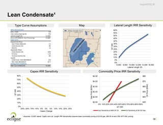 August2016_IR
36
Lean Condensate¹
Eclipse Acreage Area
1 Assumes 13,000’ lateral. CapEx and Lat. Length IRR Sensitivities assume base commodity pricing of $3.50 gas, $60.00 oil and 35% WTI NGL pricing.
$35
$45
$55
$65
$75
$85
$2.00
$2.50
$3.00
$3.50
$4.00
$4.50
0% 10% 20% 30% 40% 50% 60% 70% 80% 90%100%
OilPrice($/Bbl)
GasPrice($/Dth)
BT IRR
Gas Sensitivity at $60.00 Oil Oil Sensitivity at $3.50 Gas
0%
10%
20%
30%
40%
50%
60%
70%
80%
-25% -20% -15% -10% -5% 0% 5% 10% 15% 20% 25%
BTIRR
Capex Change
0%
5%
10%
15%
20%
25%
30%
35%
40%
45%
50%
55%
60%
6,000 8,000 10,000 12,000 14,000 16,000
BTIRR
Lateral Length (ft)
Well Characteristics
Bcfe / 1000' 0.9
Inter‐Lateral Spacing (ft) 750
Lateral Length (ft) 13,000                
Gross EUR (MMcfe, Post‐Processing) 12,006                
Type Curve
Exponential Phase
Gas IP Rate (MMcf/d) 4.3
Initial Decline (%) 0%
Months 12
Hyperbolic Phase
Initial Decline (%) 60%
B Factor 1.25
Terminal Decline (%) 6%
Liquids
Initial Cond. Yield (Bbl/MMcf) 150
NGL Yield (Bbl/MMcf) 87.7
Drilling And Completion
D&C Cost ($'000/well) 10,389                
Type Curve Assumptions Map Lateral Length IRR Sensitivity
Capex IRR Sensitivity Commodity Price IRR Sensitivity
 