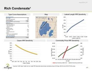 August2016_IR
37
Rich Condensate¹
Eclipse Acreage Area
1 Assumes 13,000’ lateral. CapEx and Lat. Length IRR Sensitivities assume base commodity pricing of $3.50 gas, $60.00 oil and 35% WTI NGL pricing.
0%
10%
20%
30%
40%
50%
60%
6,000 8,000 10,000 12,000 14,000 16,000
BTIRR
Lateral Length (ft)
$35
$45
$55
$65
$75
$85
$2.00
$2.50
$3.00
$3.50
$4.00
$4.50
0% 10% 20% 30% 40% 50% 60% 70% 80% 90%100%
OilPrice($/Bbl)
GasPrice($/Dth)
BT IRR
Gas Sensitivity at $60.00 Oil Oil Sensitivity at $3.50 Gas
0%
10%
20%
30%
40%
50%
60%
70%
80%
-25% -20% -15% -10% -5% 0% 5% 10% 15% 20% 25%
BTIRR
Capex Change
Well Characteristics
Bcfe / 1000' 0.9
Inter‐Lateral Spacing (ft) 750
Lateral Length (ft) 13,000                
Gross EUR (MMcfe, Post‐Processing) 11,388                
Type Curve
Exponential Phase
Gas IP Rate (MMcf/d) 3.1
Initial Decline (%) 0%
Months 8
Hyperbolic Phase
Initial Decline (%) 50%
B Factor 1.25
Terminal Decline (%) 6%
Liquids
Initial Cond. Yield (Bbl/MMcf) 200
NGL Yield (Bbl/MMcf) 91.5
Drilling And Completion
D&C Cost ($'000/well) 10,389                
Type Curve Assumptions Map Lateral Length IRR Sensitivity
Capex IRR Sensitivity Commodity Price IRR Sensitivity
 