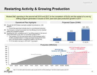 August2016_IR
6
Restarting Activity & Growing Production
Modest D&C spending in the second half 2016 and 2017 on the completion of DUCs and the restart of a one-rig
drilling program generates in excess of 30% year-over-year production growth in 2017
 Through Q2 2016 Eclipse voluntarily curtailed its production to ~200
MMcfe/d
― Current strip gas prices motivate return to unconstrained production
 The Company is using the proceeds from the offering to fund its restarted
drilling and completion program
 Restarting the DUC completions and a 1 rig drilling program in the second
half of 2016 leads to over 30% YoY production growth in 2017
― The Company TD’d the most recent well in its 2016 program with a
10,000’ completed lateral in 18 days and began fracing its first DUC
pad in the liquids window, completing 8 stages in the first day
― 10-12 net wells to be spud in 2016 with 1 rig program
$43
$153
$200 - $225
1H16E 2H16E FY 2017E
Note: 13.4 net DUC wells to be turned to sales by year end 2016, with the remaining 6.7 net DUC’s turned to sales by Q2 2017.
0
50
100
150
200
250
300
350
400
450
1Q14 2Q14 3Q14 4Q14 1Q15 2Q15 3Q15 4Q15 1Q16 2Q16 3Q16E 4Q16E
2017 YoY Growth in Excess
of 30% or >300 MMcfe/d2016 Full Year
Guidance: 227.5 MMcfe/d
Actual Production
Operational Plan Highlights
Production (MMcfe/d)
Projected Capex ($ MM)
 