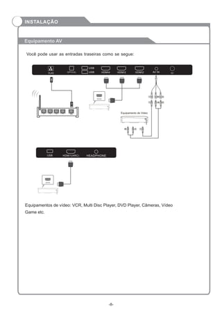 Equipamento AV
Você pode usar as entradas traseiras como se segue:
HDMI
Equipamentos de vídeo: VCR, Multi Disc Player, DVD Player, Câmeras, Vídeo
Game etc.
RJ45 RF
OPTICAL
USB
USB HDMI4 HDMI3 HDMI2 AV IN
USB HDMI1(ARC) HEADPHONE
HDMI
RWY
RWY
Equipamento de Video
RW Y
1 WAN234
-8-
INSTALAÇÃO
 