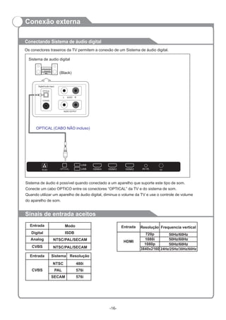 Conectando Sistema de áudio digital
Sinais de entrada aceitos
Entrada Modo
Digital
Analog
ISDB
CVBS NTSC/PAL/SECAM
NTSC/PAL/SECAM
Os conectores traseiros da TV permitem a conexão de um Sistema de áudio digital.
Sistema de áudio é possível quando conectado a um aparelho que suporte este tipo de som.
Conecte um cabo OPTICO entre os conectores “OPTICAL” da TV e do sistema de som.
Quando utilizar um aparelho de áudio digital, diminua o volume da TV e use o controle de volume
do aparelho de som.
Sistema de audio digital
(Black)
OPTICAL (CABO NÃO incluso)
RJ45 RF
OPTICAL
USB
USB HDMI4 HDMI3 HDMI2 AV IN
ResoluçãoEntrada
HDMI
50Hz/60Hz
50Hz/60Hz720p
1080i
Frequencia vertical
50Hz/60Hz1080p
3840x2160 24Hz/25Hz/30Hz/60Hz
Entrada
CVBS
Sistema Resolução
NTSC 480i
PAL
SECAM
576i
576i
-16-
Conexão externa
 