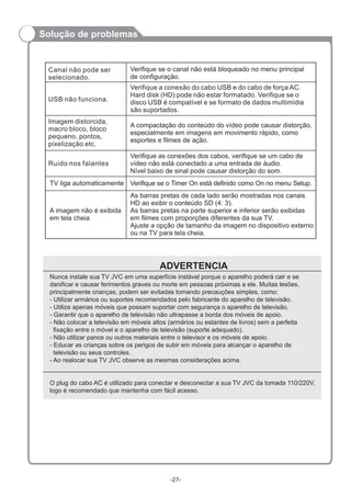 Verifique se o canal não está bloqueado no menu principal
de configuração.
Verifique a conexão do cabo USB e do cabo de força AC.
Hard disk (HD) pode não estar formatado. Verifique se o
disco USB é compatível e se formato de dados multimídia
são suportados.
Canal não pode ser
selecionado.
USB não funciona.
A compactação do conteúdo do vídeo pode causar distorção,
especialmente em imagens em movimento rápido, como
esportes e filmes de ação.
Imagem distorcida,
macro bloco, bloco
pequeno, pontos,
pixelização etc.
As barras pretas de cada lado serão mostradas nos canais
HD ao exibir o conteúdo SD (4: 3).
As barras pretas na parte superior e inferior serão exibidas
em filmes com proporções diferentes da sua TV.
Ajuste a opção de tamanho da imagem no dispositivo externo
ou na TV para tela cheia.
Ruido nos falantes
Verifique as conexões dos cabos, verifique se um cabo de
vídeo não está conectado a uma entrada de áudio.
Nível baixo de sinal pode causar distorção do som.
TV liga automaticamente Verifique se o Timer On está definido como On no menu Setup.
A imagem não é exibida
em tela cheia
Nunca instale sua TV JVC em uma superfície instável porque o aparelho poderá cair e se
danificar e causar ferimentos graves ou morte em pessoas próximas a ele. Muitas lesões,
principalmente crianças, podem ser evitadas tomando precauções simples, como:
- Utilizar armários ou suportes recomendados pelo fabricante do aparelho de televisão.
- Utilize apenas móveis que possam suportar com segurança o aparelho de televisão.
- Garantir que o aparelho de televisão não ultrapasse a borda dos móveis de apoio.
- Não colocar a televisão em móveis altos (armários ou estantes de livros) sem a perfeita
fixação entre o móvel e o aparelho de televisão (suporte adequado).
- Não utilizar panos ou outros materiais entre o televisor e os móveis de apoio.
- Educar as crianças sobre os perigos de subir em móveis para alcançar o aparelho de
televisão ou seus controles.
- Ao realocar sua TV JVC observe as mesmas considerações acima.
O plug do cabo AC é utilizado para conectar e desconectar a sua TV JVC da tomada 110/220V,
logo é recomendado que mantenha com fácil acesso.
ADVERTENCIA
-27-
Solução de problemas
 