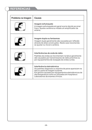 Reference
Imagem esfumaçada
A imagem esfumaçada em geral ocorre devido ao sinal
fraco. Ajuste a antena ou instale um amplificador de
antena.
Imagem dupla ou fantasmas
Imagem dupla geralmente são causadas por reflexão
através de altas construções. Neste caso recomenda-
se ajustar ou mover a antena.
Interferências de onda de rádio
Padrões de ondas se movimentam na tela e geralmente
são causados por transmissores de rádio próximos ou
por equipamentos de recepção de ondas curtas.
Interferência eletrotérmica
Os padrões diagonais ou espinha de peixe aparecem na
tela ou parte da imagem ausente.
Em geral é causado por equipamentos eletrotérmicos de
alta temperatura como os utilizados em hospitais e
Laboratórios de exames clínicos.
-28-
REFERENCIAS
Problema na Imagem Causas
 
