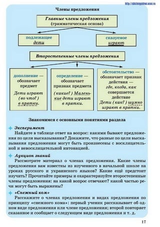 h ttp :/ / s h k iln iy p id n c .u c flz
Члены предложения
Знакомимся с основными понятиями раздела
Эксперимент
Найдите в таблице ответ на вопрос: какими бывают предложе­
ния по цели высказывания? Докажите, что разные по цели выска­
зывания предложения могут быть произнесены с восклицатель­
ной и невосклицательной интонацией.
Аукцион знаний
Рассмотрите материал о членах предложения. Какие члены
предложения вам известны из изученного в начальной школе на
уроках русского и украинского языков? Какие ещё предстоит
изучить? Прочитайте примеры и охарактеризуйте второстепенные
члены предложения: на какой вопрос отвечают? какой частью ре­
чи могут быть выражены?
«Снежный ком»
Расскажите о членах предложения и видах предложения по
принципу «снежного кома*: первый ученик рассказывает об од­
ном виде предложения или члене предложения; второй повторяет
сказанное и сообщает о следующем виде предложения и т. д.
1 7
 