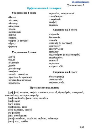 О рфоэпический словарик
Ударение на 1 слоге
банты
выговор
http://shkilniipidnc.ucoz.ru
Приложение 2
заговор
запертые
клала
кухонный
порты
свёкла
творог (и творог)
торты
форзац
Ударение на 2 слоге
арбуз
брала
включит
дефис
диспетчер
завидно
звонит, звонишь
красивый, красивее
начать (но начала)
портфель
принять, но приняла
танцовщик
тигровый
шофёр
щавель
Ударение на 3 слоге
алфавит
баловник
диалог
договор (и договор)
документ
инструмент
каталог
кулинария (и кулинария)
подбодрить
поняла
приняла
скоростной
Ударение на 4 слоге
бензопровод
легкоатлет
нефтепровод
Произносите правильно
[дэ], [тэ]: модель, дефис, антенна, ателье, бутерброд, интервью,
компьютер, лотерея, партер
[нэ]: майонез, фонетика, шинель
[пэ]: купе
[р’]: крем
[рэ]: пюре, тире
[сэ]: бассейн, шоссе
[ф’]: кофе
[ш]: помощник
[шн]: конечно, нарочно, скучно, яичница
[шт]: что, чтобы
2 5 5
 