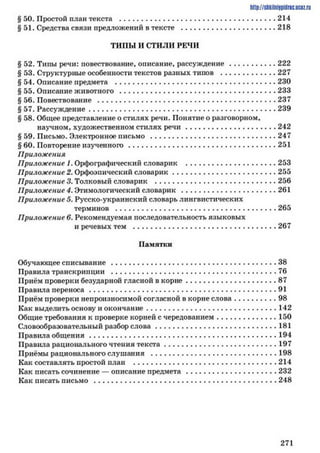 § 50. Простой план текста .................................................................................214
§ 51. Средства связи предложений в тексте ................................................. 218
ТИПЫ И СТИЛИ РЕЧИ
§ 52. Типы речи: повествование, описание, рассуждение.........................222
§ 53. Структурные особенности текстов разных типов ............................. 227
§ 54. Описание предмета ...................................................................................230
§ 55. Описание животного ................................................................................ 233
§ 56. Повествование ........................................................................................... 237
§ 57. Рассуждение................................................................................................239
§ 58. Общее представление о стилях речи. Понятие о разговорном,
научном, художественном стилях р е ч и ...............................................242
§ 59. Письмо. Электронное п и сьм о.................................................................247
§ 60. Повторение изученного............................................................................ 251
Приложения
Приложение 1. Орфографический словарик .............................................253
Приложение 2. Орфоэпический словарик................................................... 255
Приложение 3. Толковый словарик ............................................................ 256
Приложение 4. Этимологический словарик ...............................................261
Приложение 5. Русско-украинский словарь лингвистических
терминов .................................................................................. 265
Приложение 6. Рекомендуемая последовательность языковых
и речевых тем ..........................................................................267
Памятки
Обучающее списывание .................................................................................. 38
Правила транскрипции .................................................................................. 76
Приём проверки безударной гласной в корне.............................................87
Правила переноса............................................................................................. 91
Приём проверки непроизносимой согласной в корнеслова....................98
Как выделить основу и окончание................................................................ 142
Общие требования к проверке корней с чередованием.............................150
Словообразовательный разбор сл о ва............................................................181
Правила общ ения............................................................................................. 194
Правила рационального чтения текста........................................................197
Приёмы рационального слушания .............................................................. 198
Как составлять простой план ....................................................................... 214
Как писать сочинение — описание предмета............................................ 232
Как писать письмо ...........................................................................................248
http://ShkiiniJpidriG.UCIZ.ril
2 7 1
 