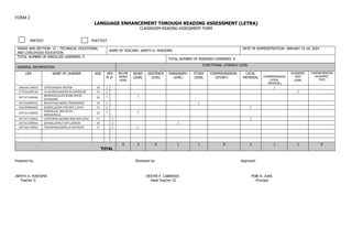 FORM 2
LANGUAGE ENHANCEMENT THROUGH READING ASSESSMENT (LETRA)
CLASSROOM READING ASSESSMENT FORM
PRETEST POSTTEST
GRADE AND SECTION: 12 – TECHNICAL VOCATIONAL
AND LIVELIHOOD EDUCATION
NAME OF TEACHER: JAPETH D. PURISIMA
DATE OF ADMINISTRATION: JANUARY 15-18, 2024
TOTAL NUMBER OF ENROLLED LEARNERS: 9
TOTAL NUMBER OF ASSESSED LEARNERS: 9
GENERAL INFORMATION
FUNCTIONAL LITERACY LEVEL
LRN NAME OF LEARNER AGE SEX
M |F
BELOW
WORD
LEVEL
WORD
LEVEL
SENTENCE
LEVEL
PARAGRAPH
LEVEL
STORY
LEVEL
COMPREHENSION
(STORY)
LOCAL
MATERIAL COMPREHENSION
(LOCAL
MATERIAL)
ACADEMIC
TEXT
LEVEL
COMPREHENSION
(ACADEMIC
TEXT)
100436110018. CUYUGAN,JED DISTOR 18 / /
117636100120. LA MADRID,ROGER JR GONZALES 19 / /
101767100040.
MENDOZA,GLEN MARK EFCEL
OCHINANG
20 / /
101766090045. REGATCHO,ARNEL FERNANDEZ 19 / /
106189080483. SIAREZ,JASON VINCENT LAYOS 23 / /
101761100050.
SUBIDO,GIL BRYAN ED
BONGBONGA
18 / /
101767120062. CANTORNA,SHAIRA MAE ROLLODA 17 / /
101761100044. JAVIER,LOVELY JOY LADRAN 18 / /
101766110050. TELESFORO,JAMILLA PATAGUE 17 / /
TOTAL
0 3 0 1 1 0 2 1 1 0
Prepared by: Reviewed by: Approved:
JAPETH D. PURISIMA DEXTER P. CABREROS FEBE N. JUAN
Teacher II Head Teacher III Principal
 