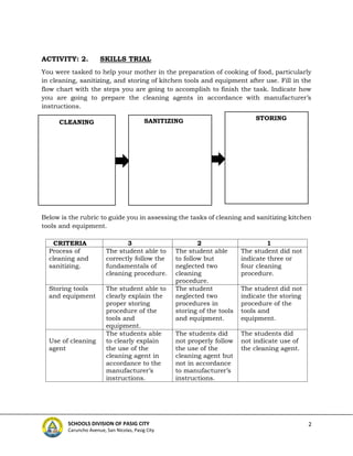 2
SCHOOLS DIVISION OF PASIG CITY
Caruncho Avenue, San Nicolas, Pasig City
ACTIVITY: 2. SKILLS TRIAL
You were tasked to help your mother in the preparation of cooking of food, particularly
in cleaning, sanitizing, and storing of kitchen tools and equipment after use. Fill in the
flow chart with the steps you are going to accomplish to finish the task. Indicate how
you are going to prepare the cleaning agents in accordance with manufacturer’s
instructions.
Below is the rubric to guide you in assessing the tasks of cleaning and sanitizing kitchen
tools and equipment.
CRITERIA 3 2 1
Process of
cleaning and
sanitizing.
The student able to
correctly follow the
fundamentals of
cleaning procedure.
The student able
to follow but
neglected two
cleaning
procedure.
The student did not
indicate three or
four cleaning
procedure.
Storing tools
and equipment
The student able to
clearly explain the
proper storing
procedure of the
tools and
equipment.
The student
neglected two
procedures in
storing of the tools
and equipment.
The student did not
indicate the storing
procedure of the
tools and
equipment.
Use of cleaning
agent
The students able
to clearly explain
the use of the
cleaning agent in
accordance to the
manufacturer’s
instructions.
The students did
not properly follow
the use of the
cleaning agent but
not in accordance
to manufacturer’s
instructions.
The students did
not indicate use of
the cleaning agent.
CLEANING SANITIZING STORING
 