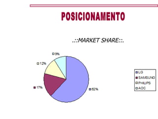 POSICIONAMENTO .::MARKET SHARE::. 