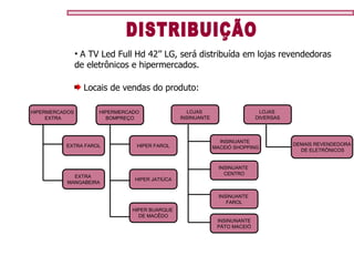 A TV Led Full Hd 42’’ LG, será distribuída em lojas revendedoras de eletrônicos e hipermercados. Locais de vendas do produto: DISTRIBUIÇÃO HIPERMERCADOS  EXTRA EXTRA FAROL EXTRA  MANGABEIRA HIPERMERCADO  BOMPREÇO HIPER FAROL HIPER JATIÚCA HIPER BUARQUE  DE MACÊDO LOJAS  INSINUANTE INSINUANTE  MACEIÓ SHOPPING INSINUANTE  CENTRO INSINUANTE  FAROL INSINUNANTE PÁTO MACEIÓ LOJAS  DIVERSAS DEMAIS REVENDEDORA DE ELETRÔNICOS 