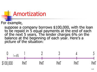 109 
Amortization 
For example, 
suppose a company borrows $100,000, with the loan 
to be repaid in 5 equal payments at the end of each 
of the next 5 years. The lender charges 6% on the 
balance at the beginning of each year. Here’s a 
picture of the situation: 
 