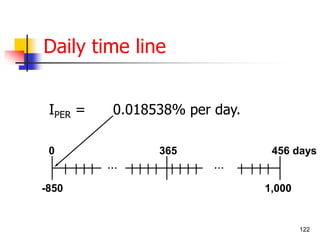 Daily time line 
0 365 456 days 
122 
IPER = 0.018538% per day. 
1,000 
-850 
… … 
 