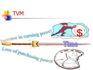TVM 
 