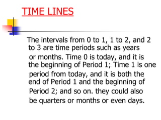 TIME LINES 
The intervals from 0 to 1, 1 to 2, and 2 
to 3 are time periods such as years 
or months. Time 0 is today, and it is 
the beginning of Period 1; Time 1 is one 
period from today, and it is both the 
end of Period 1 and the beginning of 
Period 2; and so on. they could also 
be quarters or months or even days. 
 