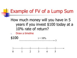 Example of FV of a Lump Sum 
How much money will you have in 5 
years if you invest $100 today at a 
10% rate of return? 
1. Draw a timeline 
$100 
i = 10% 
? 
0 1 2 3 4 5 
 