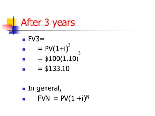 After 3 years 
 FV3= 
 = PV(1+i) 
 = $100(1.10) 
 = $133.10 
 In general, 
 FVN = PV(1 +i)N 
 
