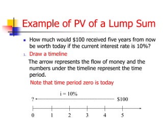 Example of PV of a Lump Sum 
 How much would $100 received five years from now 
be worth today if the current interest rate is 10%? 
1. Draw a timeline 
The arrow represents the flow of money and the 
numbers under the timeline represent the time 
period. 
Note that time period zero is today 
i = 10% 
? $100 
0 1 2 3 4 5 
 
