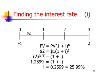 49 
Finding the interest rate (i) 
0 1 2 3 
?% 
2 
-1 
FV = PV(1 + i)N 
$2 = $1(1 + i)3 
(2)(1/3) = (1 + i) 
1.2599 = (1 + i) 
i = 0.2599 = 25.99% 
 