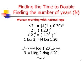 51 
Finding the Time to Double 
Finding the number of years (N) 
We can working with natural logs 
$2 = $1(1 + 0.20)N 
2 = ( 1.20 ) 
( 2 ) = ( 1.20 ) 
1 log 2 = N log 1.20 
بالقسمة على log للطرفين 1.20 
N =1 log 2 /log 1.20 
=3.8 
N 
N 
 