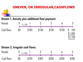 UNEVEN, OR IRREGULAR,CASHFLOWS 
 
