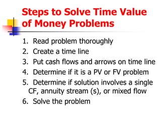 Steps to Solve Time Value 
of Money Problems 
1. Read problem thoroughly 
2. Create a time line 
3. Put cash flows and arrows on time line 
4. Determine if it is a PV or FV problem 
5. Determine if solution involves a single 
CF, annuity stream (s), or mixed flow 
6. Solve the problem 
 