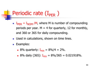 90 
Periodic rate (IPER ) 
 IPER = INOM /M, where M is number of compounding 
periods per year. M = 4 for quarterly, 12 for monthly, 
and 360 or 365 for daily compounding. 
 Used in calculations, shown on time lines. 
 Examples: 
 8% quarterly: IPER = 8%/4 = 2%. 
 8% daily (365): IPER = 8%/365 = 0.021918%. 
 
