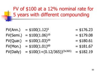 FV of $100 at a 12% nominal rate for 
5 years with different compounding 
FV(Ann.) = $100(1.12)5 = $176.23 
FV(Semi.) = $100(1.06)10 = $179.08 
FV(Quar.) = $100(1.03)20 = $180.61 
FV(Mon.) = $100(1.01)60 = $181.67 
FV(Daily) = $100(1+(0.12/365))(5x365) = $182.19 
95 
 