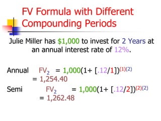 FV Formula with Different 
Compounding Periods 
Julie Miller has $1,000 to invest for 2 Years at 
an annual interest rate of 12%. 
Annual FV2 = 1,000(1+ [.12/1])(1)(2) 
= 1,254.40 
Semi FV2 = 1,000(1+ [.12/2])(2)(2) 
= 1,262.48 
 