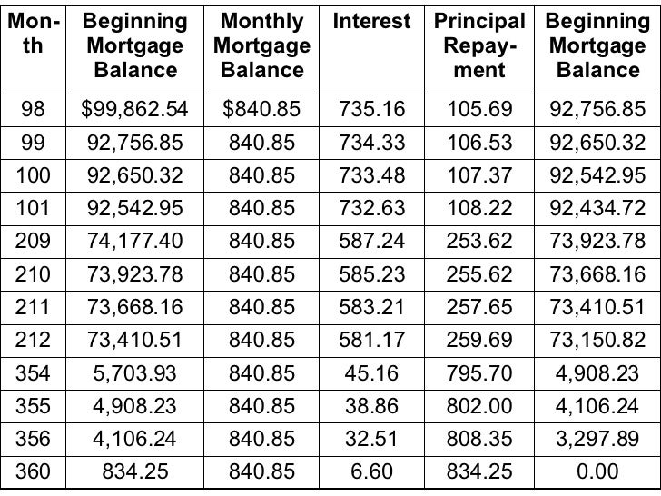 new-pag-ibig-housing-loan-amortization-table-brokeasshome