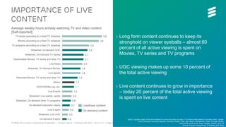 TV Media 2016 Ericsson ConsumerLab Presentation | © Ericsson AB 2016 | 2016-11-01 | Page 15 (65)
3,9
3,6
2,6
2,5
2,1
2,1
2,0
1,8
1,8
1,5
1,2
1,1
1,0
0,9
0,8
0,7
0,6
0,5
0,4
TV-series according to a fixed TV schedule
Movies according to a fixed TV schedule
TV programs according to a fixed TV schedule
Streamed, on-demand UGC
Streamed, On-Demand TV Series
Downloaded Movies, TV series and other TV…
Live News
Streamed, On-Demand Movies
Live Sports
Recorded Movies, TV series and other TV…
Others
DVD/VHS/Blu-ray, etc.
Live Events
Streamed, Live events, sports
Streamed, On-demand other TV programs
On-demand instruction videos
Live E-sport
Streamed, Live UGC
On-demand E-sport
Source: Ericsson ConsumerLab TV & Media 2016 Study
BASE: Population aged 16-59 with broadband at home who watch any type of TV/Video at least weekly in Australia, Brazil, Canada,
China, Colombia, Dominican Republic, Germany, Greece, India, Italy, Mexico, Netherlands, Poland, Portugal, Russia,
South Africa, South Korea, Spain, Sweden, Taiwan, UK & US
Average weekly hours actively watching TV and video content
[Self-reported]
Live/linear content
On-demand content
Importance of live
content
› Long form content continues to keep its
stronghold on viewer eyeballs – almost 60
percent of all active viewing is spent on
Movies, TV series and TV programs
› UGC viewing makes up some 10 percent of
the total active viewing
› Live content continues to grow in importance
– today 20 percent of the total active viewing
is spent on live content
 