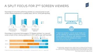 TV Media 2016 Ericsson ConsumerLab Presentation | © Ericsson AB 2016 | 2016-11-01 | Page 23 (65)
A SPLIT FOCUS FOR 2ND SCREEN VIEWERS
Source: Ericsson ConsumerLab TV & Media 2016 Study
*TV related activities – Browsing the Internet, related to content I am watching OR Online Discussions
about the content OR Watch 2 or more programs at the same time OR participate in TV contests
Percentage of consumers that engage in TV Related activities* on a second
screen as part of their viewing experience in 2016, split by age, [self-reported]
BASE Population aged 16-69 with broadband at home who watch any type of TV/Video at least weekly in Brazil, Canada,
China, Germany, Italy, Mexico, Russia, South Korea, Spain, Sweden, Taiwan, UK and US
Percentage of consumers performing activities on a second screen as part
of their viewing experience on a weekly basis, 2014 vs. 2016 [self-reported]
 