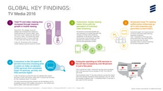 TV Media 2016 Ericsson ConsumerLab Presentation | © Ericsson AB 2016 | 2016-11-01 | Page 3 (65)
Global Key Findings:
TV Media 2016
Consumers in the US spend 45
percent more time choosing what
to watch on video on-demand
(VOD) services than scheduled
linear TV services, yet they rate
VOD services higher
In fact, 63 percent of consumers are very satisfied with content
discovery in their VOD service, while only 51 percent say the same
for their scheduled linear TV provider
The time-consuming discovery process can be frustrating, yet it is
acceptable because VOD enables consumers to find content they
want to watch, when they want to watch it
4 Consumer spending on VOD services in
the US has increased by over 60 percent
in just a few years
Over a period of 4 years, consumers say they have increased
their VOD spending from an average of USD 13 to USD 20
per month
Paid scheduled linear TV services continue to account for about
half of the average household media spending in the US. While
the average household uses 1.3 scheduled linear TV services, it
also uses 3.8 VOD services
5
Total TV and video viewing time
increases through massive
growth in mobile viewing
Since 2012, the average consumer
globally has increased their viewing on
mobile devices by 4 hours a week, while
their fixed screen viewing has declined by
2.5 hours a week. This means that today
they spend an extra 1.5 hours watching
TV and video than they did 4 years ago
In the US, 20 percent of the increased
mobile viewing is paid-for premium content
1 Consumers’ mobile viewing
habits thrive with the
perception of unlimited
video streaming
40 percent of consumers globally are
very interested in a mobile data plan that
includes unlimited video streaming
capabilities. At 46 percent, millennials
are the group most interested, as they
typically use multiple on-demand
services and appreciate mobility
2 Scheduled linear TV viewing
suffers when millennials go
all-in with streamed user
generated content (UGC)
Consumers aged 16-34 spend almost
2.5 hours more each week watching
streamed on-demand
UGC, compared to 35-69 year olds.
At the same time, they spend almost
four hours less than the older
population when it comes to watching
live & linear broadcast content
3
Source: Ericsson ConsumerLab TV & Media 2016 Study
 