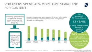 TV Media 2016 Ericsson ConsumerLab Presentation | © Ericsson AB 2016 | 2016-11-01 | Page 34 (65)
Searching for content is
19 percent of time
spent on scheduled
linear TV
VOD users spend 45% more time searching
for content
Average minutes per day spent searching for content before starting
to watch something compared to total average viewing time per
service in US [Self-reported]
The
average US
TV viewer will spend
1,3 years
of his/her life searching the
TV guide for
something
to watch
44% can’t find any-
thing to watch on
scheduled TV at least once
every day, while 34%
say the same thing for
VOD services
Source: Ericsson ConsumerLab TV & Media 2016 Study
BASE: Population aged 16-69 in US, with broadband at home who watch any type of TV/Video at least weekly
Searching for
content is
30 percent
of time spent
on VoD
 