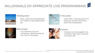 TV Media 2016 Ericsson ConsumerLab Presentation | © Ericsson AB 2016 | 2016-11-01 | Page 41 (65)
Inclusive
– Everyone is coming together to do
something. Race, age, economics
don't play a role
Best content
– Live Television is fun and
entertaining. Sporting events are
live. I love TV and sports
millennials Do appreciate Live programming
BASE: Population aged 16-24 in US who watch scheduled linear TV at least several times per week, Have watched a live-broadcasted TV program in the
past few weeks and familiar with Netflix and Xfinity. N=221
Source: Ericsson ConsumerLab TV & Media 2016 Study
Winding-down
When I watch live scheduled linear
TV it makes me feel relaxed before
bed
In the action
I feel excited. I like watching live TV.
Its like you are there with the live
action that is taking place
 