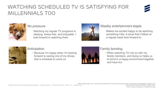 TV Media 2016 Ericsson ConsumerLab Presentation | © Ericsson AB 2016 | 2016-11-01 | Page 42 (65)
Family bonding
– When watching TV I do so with my
family members, and doing so helps us
to bond in a happy environment together
and have fun
Anticipation
– Because I’m happy when I’m looking
forward to seeing one of my shows
that is schedule to come on
WATCHING SCHEDULED TV IS SATISFYING for
Millennials too
BASE: Population aged 16-24 in US who watch scheduled linear TV at least several times per week, Have watched a live-broadcasted TV program in the
past few weeks and familiar with Netflix and Xfinity. N=221
Source: Ericsson ConsumerLab TV & Media 2016 Study
No pressure
Watching my regular TV programs is
relaxing, stress free, and enjoyable. I
look forward to watching them
Weekly entertainment staple
Makes me excited happy to be watching
something I like. A show that I follow on
a regular basis look forward to
 