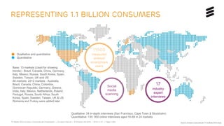 TV Media 2016 Ericsson ConsumerLab Presentation | © Ericsson AB 2016 | 2016-11-01 | Page 5 (65)
Representing 1.1 Billion Consumers
Qualitative: 24 in-depth interviews (San Francisco, Cape Town & Stockholm)
Quantitative: >30 000 online interviews aged 16-69 in 24 markets
Source: Ericsson ConsumerLab TV & Media 2016 Study
Qualitative and quantitative
Quantitative
Base: 13 markets (Used for showing
trends) - Brazil, Canada, China, Germany,
Italy, Mexico, Russia, South Korea, Spain,
Sweden, Taiwan, UK and US
All markets: 22+2 markets - Australia,
Brazil, Canada, China, Colombia,
Dominican Republic, Germany, Greece,
India, Italy, Mexico, Netherlands, Poland,
Portugal, Russia, South Africa, South
Korea, Spain, Sweden, Taiwan, UK & US
Romania and Turkey were added later
17
industry
expert
interviews
Social
media
scanning
11500
measured
android
smartphone
users
 
