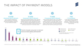 TV Media 2016 Ericsson ConsumerLab Presentation | © Ericsson AB 2016 | 2016-11-01 | Page 56 (65)
THE IMPACT OF PAYMENT MODELS
S-VOD
(Subscription Video On-Demand)
Second most successful payment model, loved and
appreciated because of the inherent perception of
unlimited viewing for a fixed, reasonably low monthly
cost. This payment models stimulates consumers to
create frequent viewing habits, turning the service into a
primary go-to source for TV and video content
A-VOD
(Advertising Video On-Demand)
From a consumer perspective a
highly interesting one, particularly
when ads are skippable or tailored to
your own needs and interests.
T-VOD
(Transactional Video On-Demand)
Least successful payment model, so far unable to
support consumers in the way they want and
expect to consume TV and video content. The pay
per content piece model dramatically reduces the
usage to a bare minimum, thus ensuring that these
services will never become a primary go-to source.
TVE
(TV Everywhere)
A VOD and/or linear/live streaming
service offered to existing Pay TV
customers – enabling them to access
TV and video content also when away
from the home
1 2 3 4
4%4%4%4%5%5%6%6%6%7%9%10%10%11%12%13%15%
19%
26%
50%
72%
CinemaNowMLB.tvVuduFIOS on
demand
Time Warner
On demand
CrackleTwitchVevoTV Network
website
Google playXfinity TV GoABC.comApple iTunesU-verse On-
demand
HBO NowFacebook
video clips
HBO GoHuluAmazon PrimeNetflixYouTube
S-VOD service* T-VOD service*
Other service
A-VOD service* TVE service
* If a service offers multiple payment models, the color
coding refers to the predominant one.
Percent of people using each on-demand
service at least weekly (self-reported)
Source: Ericsson ConsumerLab TV & Media 2016 Study
BASE: Population aged 16-59 with broadband at home who watch any type of TV/Video at least weekly in US
 