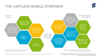 TV Media 2016 Ericsson ConsumerLab Presentation | © Ericsson AB 2016 | 2016-11-01 | Page 62 (65)
the limitless mobile streamer
Interested in
personalized content
recommendations
based on viewing
habits/demo/location
Interested in viewing
relevant and useful
advertisements
Interest in
parental control
Interest in
personalized TV
offering
Interest in watching
personalized ads for
products that are
relevant to them
Decide when
and what to
watch rather
than follow a
schedule
Mobile screen is more
important for them
when consuming
TV/video content
Availability of
smartphone/tablet for
TV/video viewing has
increased their
consumption
Watching content on
big TV with
friends/family is very
important for them
OK with resorting to
piracy if preferred TV
video content is not
found legally
Want access to
preferred TV/video
content on the screen
of choice when on the
move
Attitudes* towards
Digital Media
Interest in
Features
*Areas where limitless mobile streamers express
higher importance than other consumers do
*Attitudes areas where limitless mobile streamers express
higher importance than other consumers do
Source: Ericsson ConsumerLab TV & Media 2016 Study
BASE: Population aged 16-69 with broadband at home who watch any type of TV/Video at least weekly in US
and being subscribers of one unnamed US cellular operator and subscribing to an unlimited data package
 